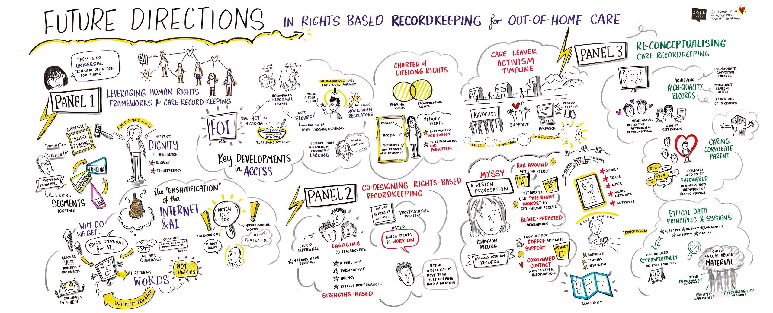 Future Directions in Rights-based Recordkeeping Symposium, Sketch note of the Panels